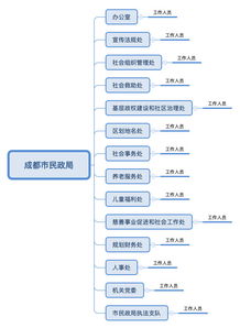 G端產(chǎn)品思考 以互聯(lián)網(wǎng)賦能政務(wù)服務(wù)的信息化管理平臺(tái)
