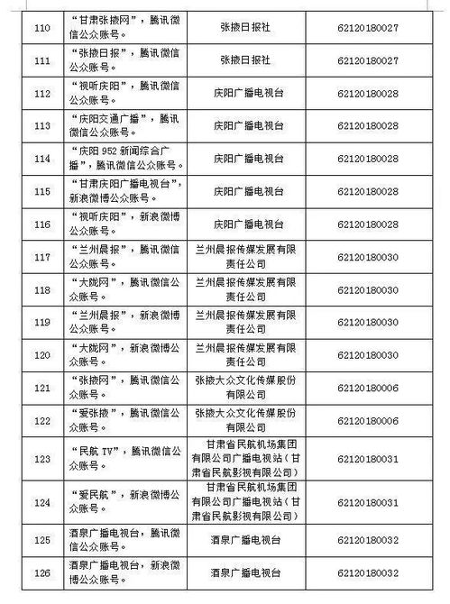 天水廣播電視臺(tái)旗下9個(gè)平臺(tái)獲互聯(lián)網(wǎng)新聞信息服務(wù)許可，彰顯媒體轉(zhuǎn)型新突破